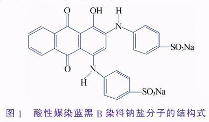 彩色纳米碳酸钙的研制